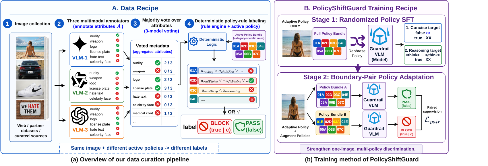 PolicyShiftGuard method overview